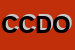 Logo di CEDIO CENTRO DISTRIBUZIONE ORGANIZZATA SRL