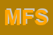 Logo di MECA FOOD SRL