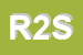 Logo di RISTORO 2000 SRL