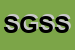 Logo di SGS-SOC GESTIONE SUPERMERCATI SRL