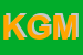 Logo di KIBRIA GOLAM MOHAMAD