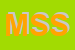 Logo di MUSCLE SHOP SRL