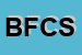 Logo di BRANCIFORTE FILIPPO e C SNC