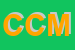 Logo di CELESTINI CAMPANARI MASSIMO