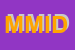 Logo di MIDI MODA ITALIANA DISTRIBUZIONE INTERNAZIONALE SRL