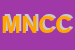 Logo di MEC -SOCIETA IN NOME COLLETTIVO DI COPPOTELLI MASSIMO E C