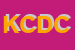 Logo di KENZIA DI C DAVIDDI e C SAS
