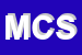 Logo di MASCOT CLUB SRL