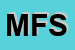 Logo di MISS FASHION SRL