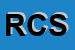 Logo di RS COUTURE SRL