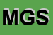 Logo di MARK GC SRL