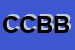 Logo di CENTRO CUCINE BRAVI DI BRAVI CINZIA
