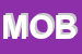 Logo di MOBILDOC
