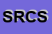 Logo di SUPERCASALINGHI RUSCIO e C SRL