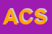 Logo di ABACO CAMINI SRL