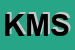 Logo di KYMOTTO MUSIC SRL