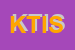 Logo di KINETICS TECHNOLOGY INTERNATIONAL SPA