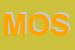 Logo di MUSA OTTICA SRL