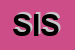 Logo di SISTI