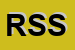 Logo di RUGBY SPORT SRL