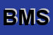 Logo di BS MEDICAL-BIOTECNOLOGIE SRL