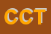 Logo di CURIOSITA-DI CECILIA TORDINI