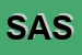 Logo di SONY AVS SNC