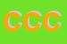 Logo di CUCINE CUCINE CUCINE