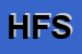 Logo di HOTEL FARNESE SRL