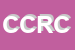 Logo di CENSI DI CENSI RODOLFO E C SNC