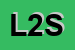Logo di LAB 2000 SRL