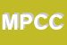 Logo di MEO PATACCA COOP CARP ARL