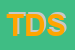 Logo di TITTI DOC SRL