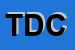 Logo di TRATTORIA DEI CACCIATORI