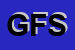 Logo di GP FOOD SRL