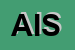 Logo di AISCAT