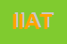 Logo di IATA INTERNATIONAL AIR TRANSPORT ASSOCIATION