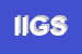 Logo di IGS INTERNATIONAL GLOBAL SERVICE SRL