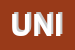 Logo di UNIONTURISMO