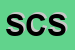 Logo di SYSTEM COURIER SRL