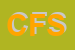 Logo di C-FACTORY SRL