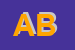 Logo di ABUL BASAR