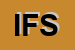 Logo di ISI FINANCIAL SPA