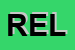 Logo di REL SPA