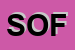 Logo di SOFINVEST SRL