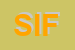 Logo di SIFIN SRL