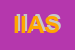 Logo di ISI INSURANCE AGENCY SRL