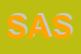 Logo di SARA ASSICURAZIONI SPA