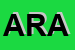 Logo di ARA (SRL)