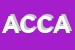 Logo di ASSICURAZIONE CARD -COMPAGNIA DI ASSICURAZIONE SPA